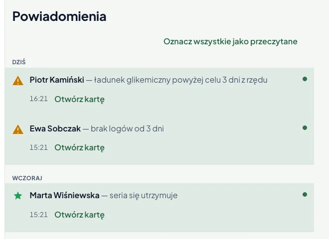 Powiadomienia: ładunek glikemiczny powyżej celu, brak logów od 3 dni, seria się utrzymuje