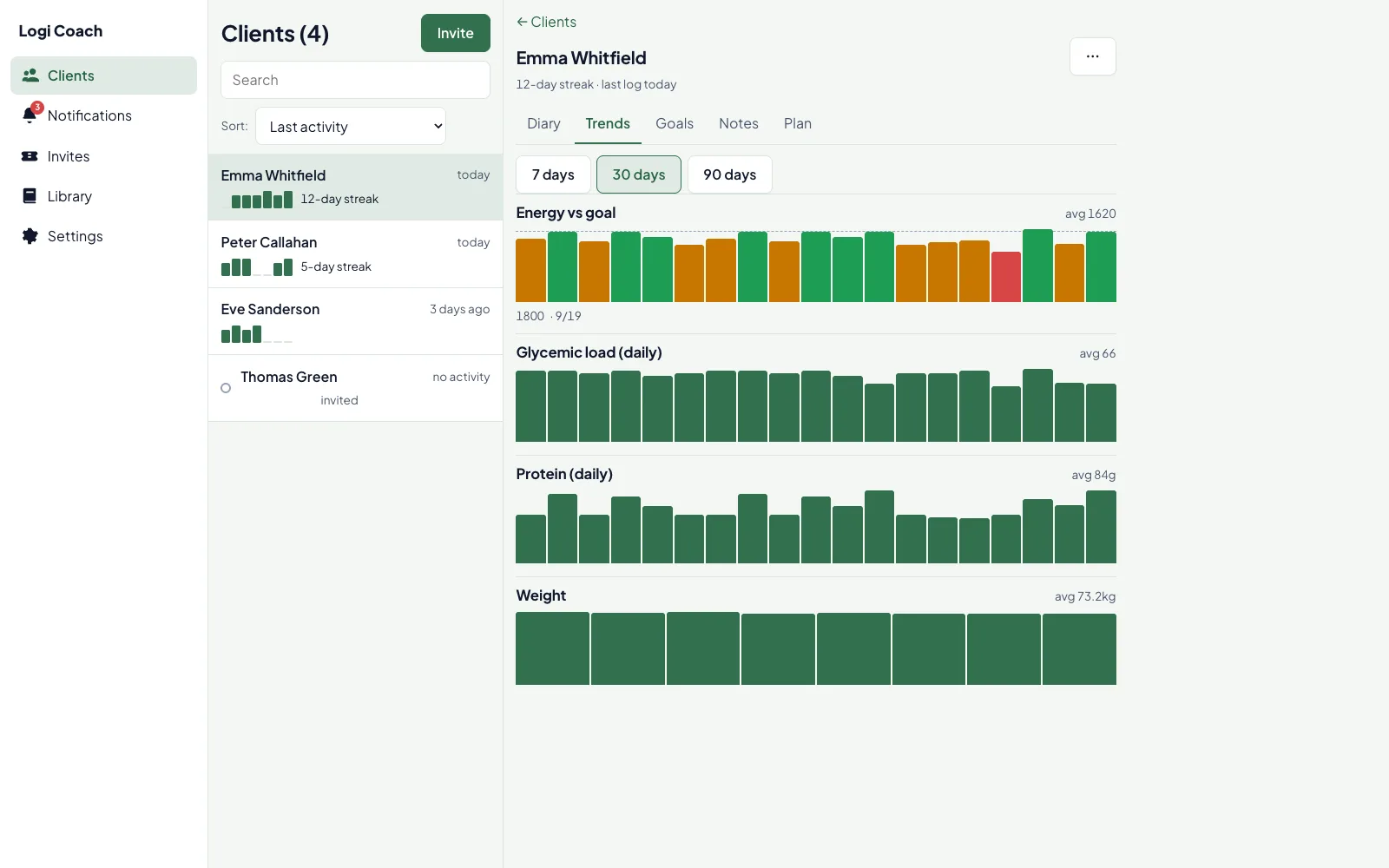 Client trends: energy vs goal, daily glycemic load, protein and weight