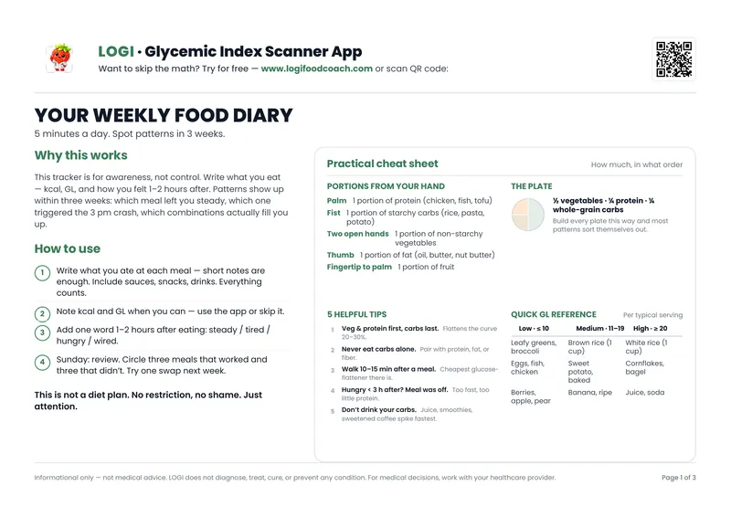 Food diary cheat sheet