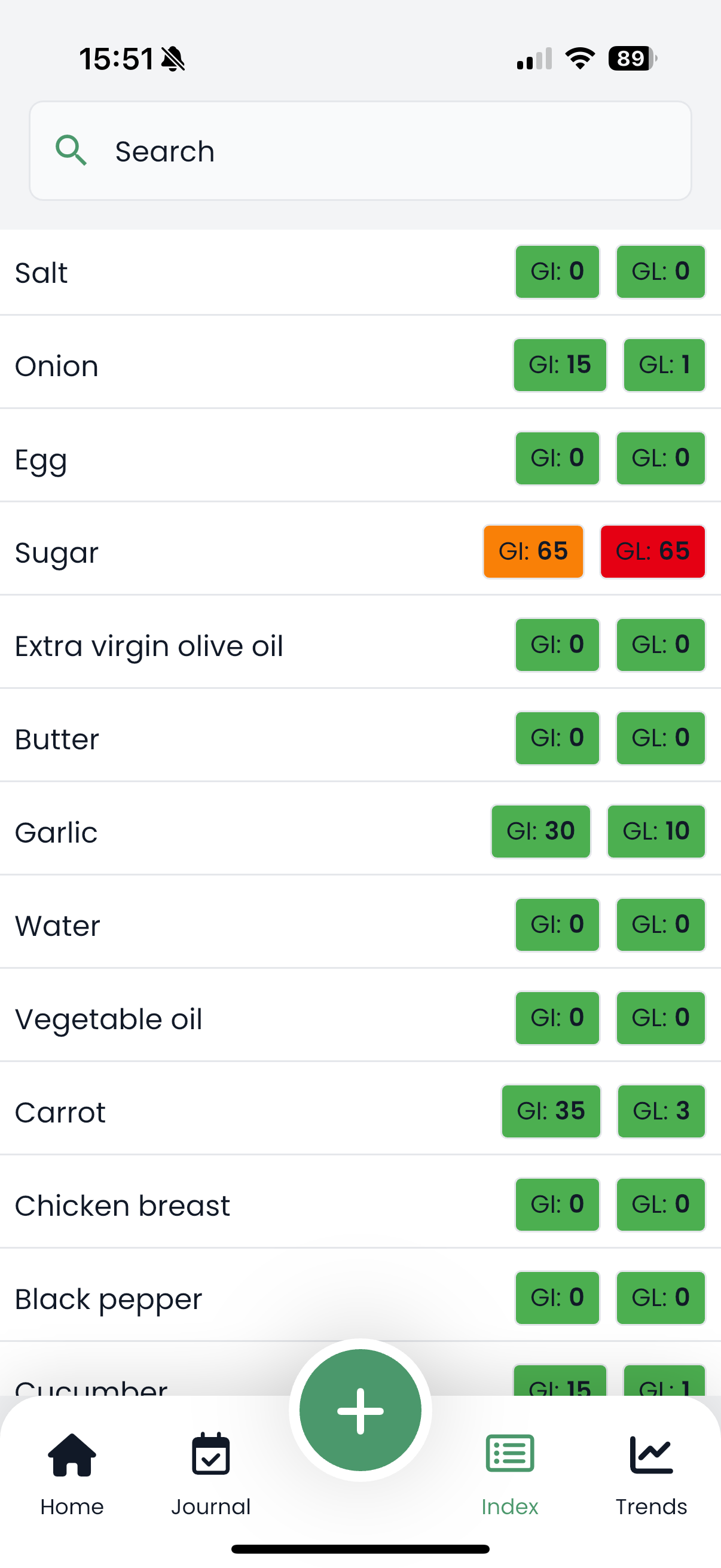 Complete GI/GL Database