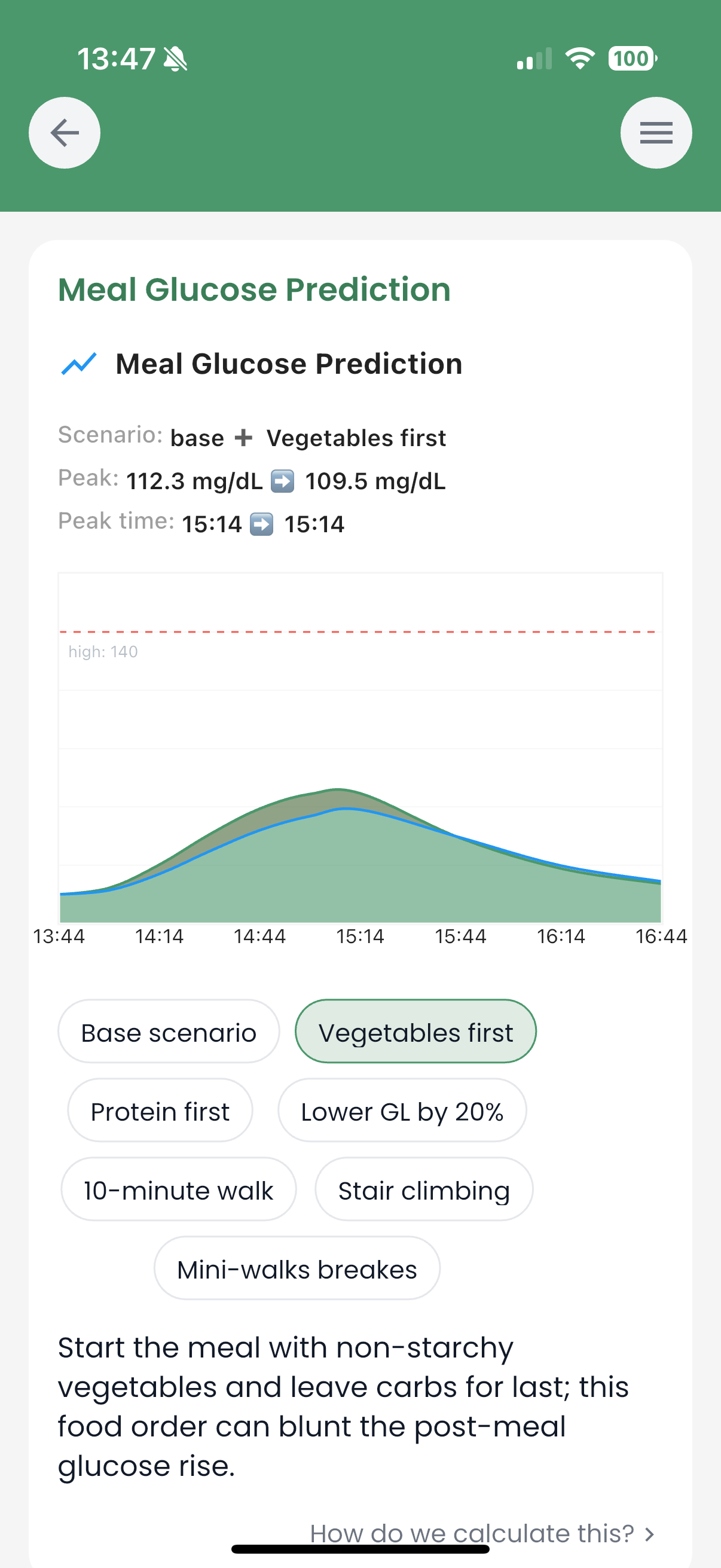 3-Hour Glucose Prediction